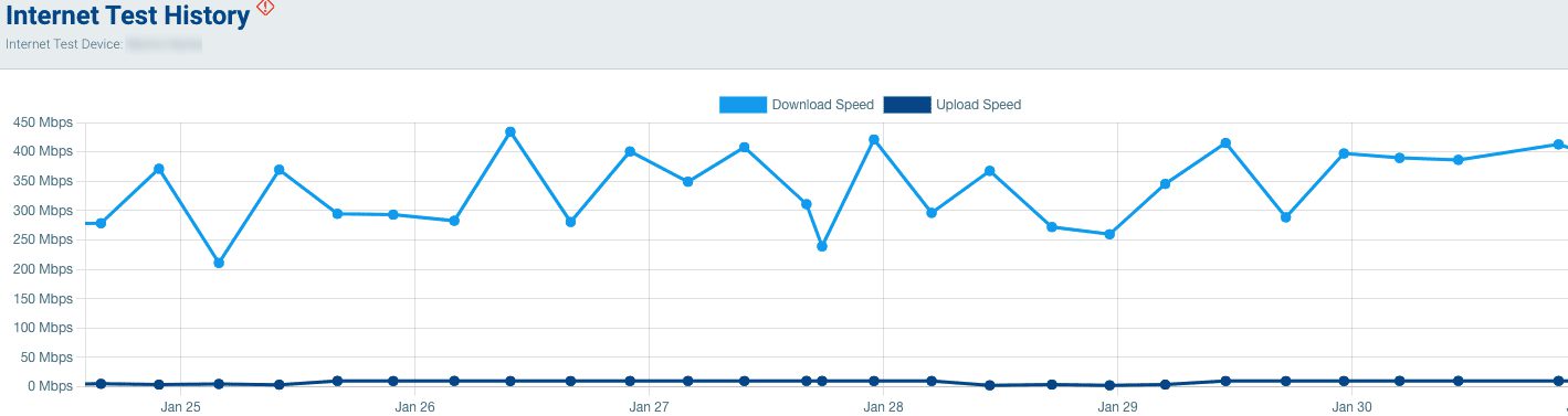 Internet Test History